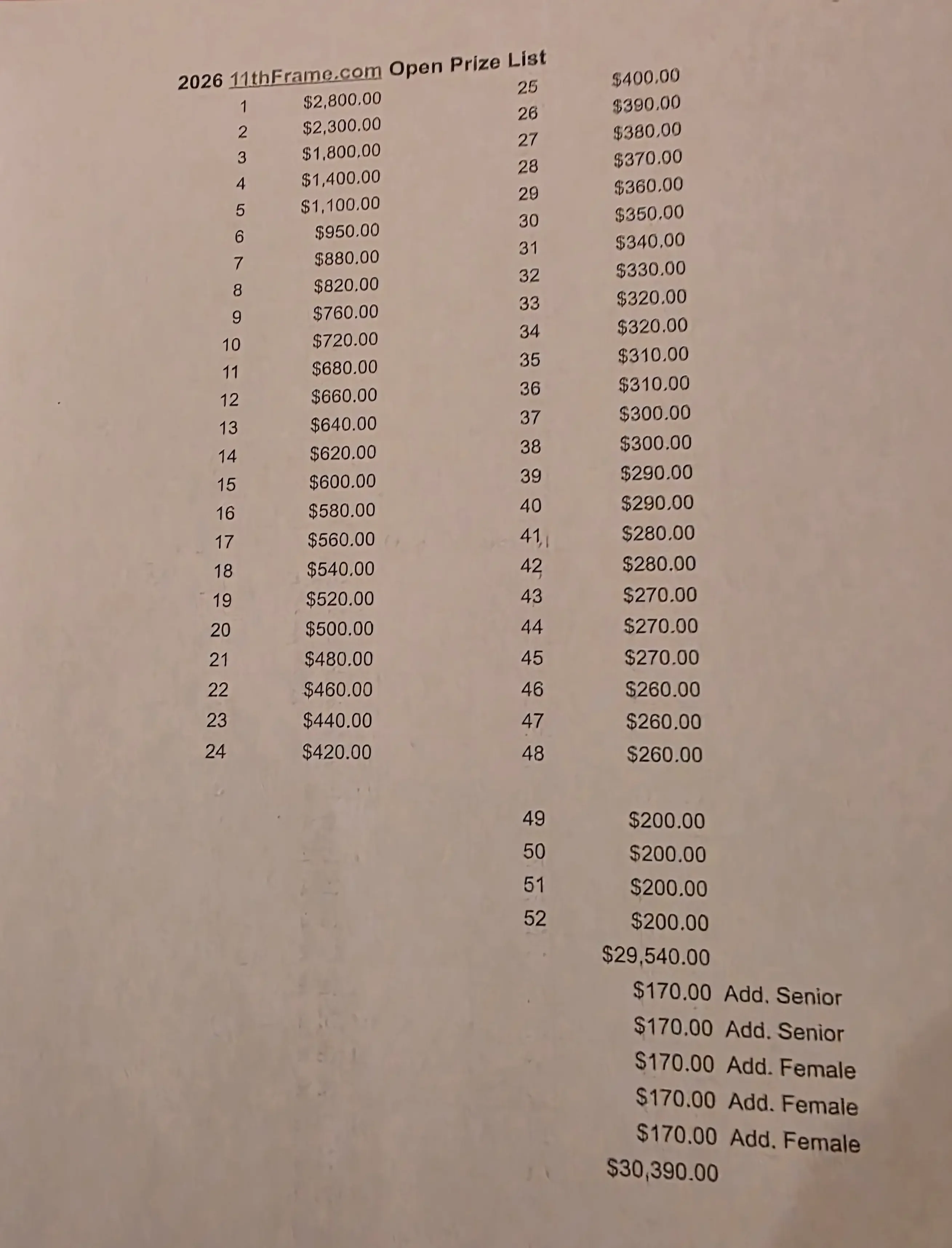 2026 GIBA 11thFrame.com Open prize fund
